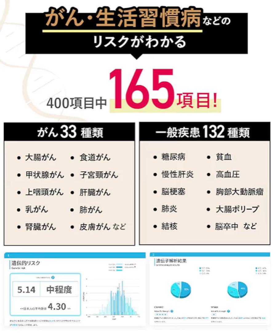 chatgene　Pro 遺伝子検査キット　チャットジーン　新品