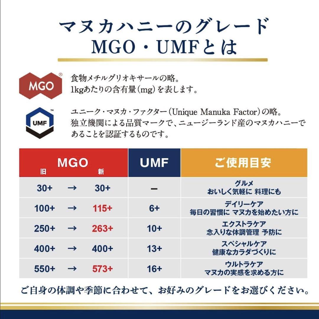 マヌカヘルス　マヌカハニー　MGO573 250g 3個