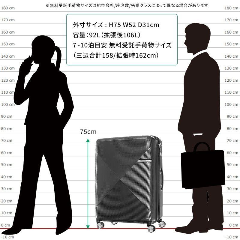 4.7kg