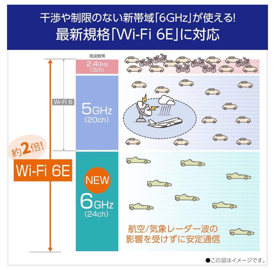 NEC Aterm 無線LAN WiFi ルーター Wi-Fi 6E