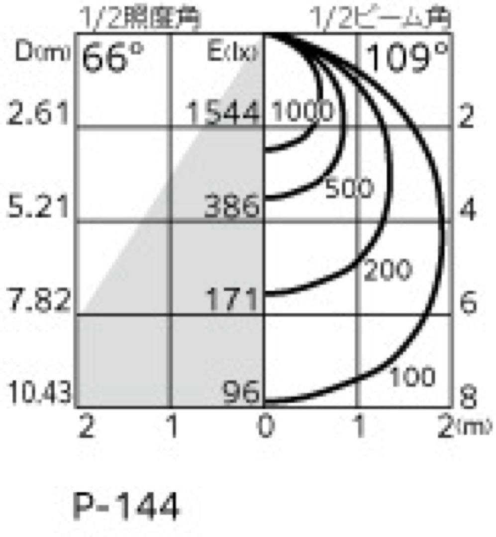 倉庫 高天井ODELIC