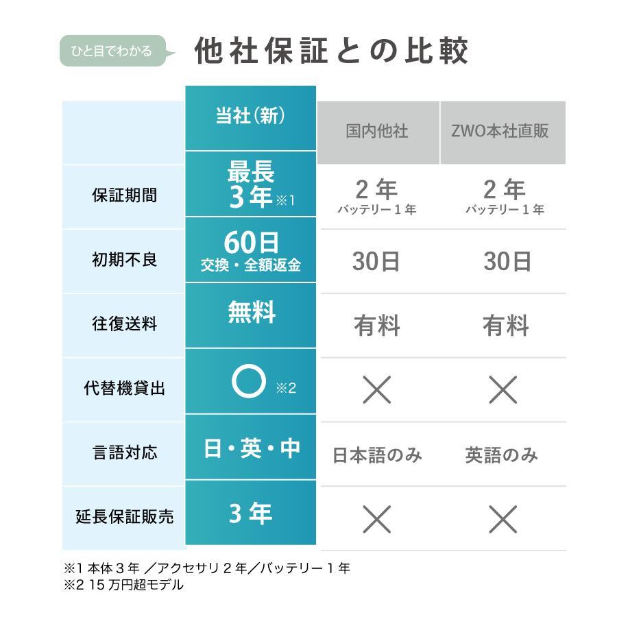 5,350円割引（定価84,150円)ZWO Seestar S50