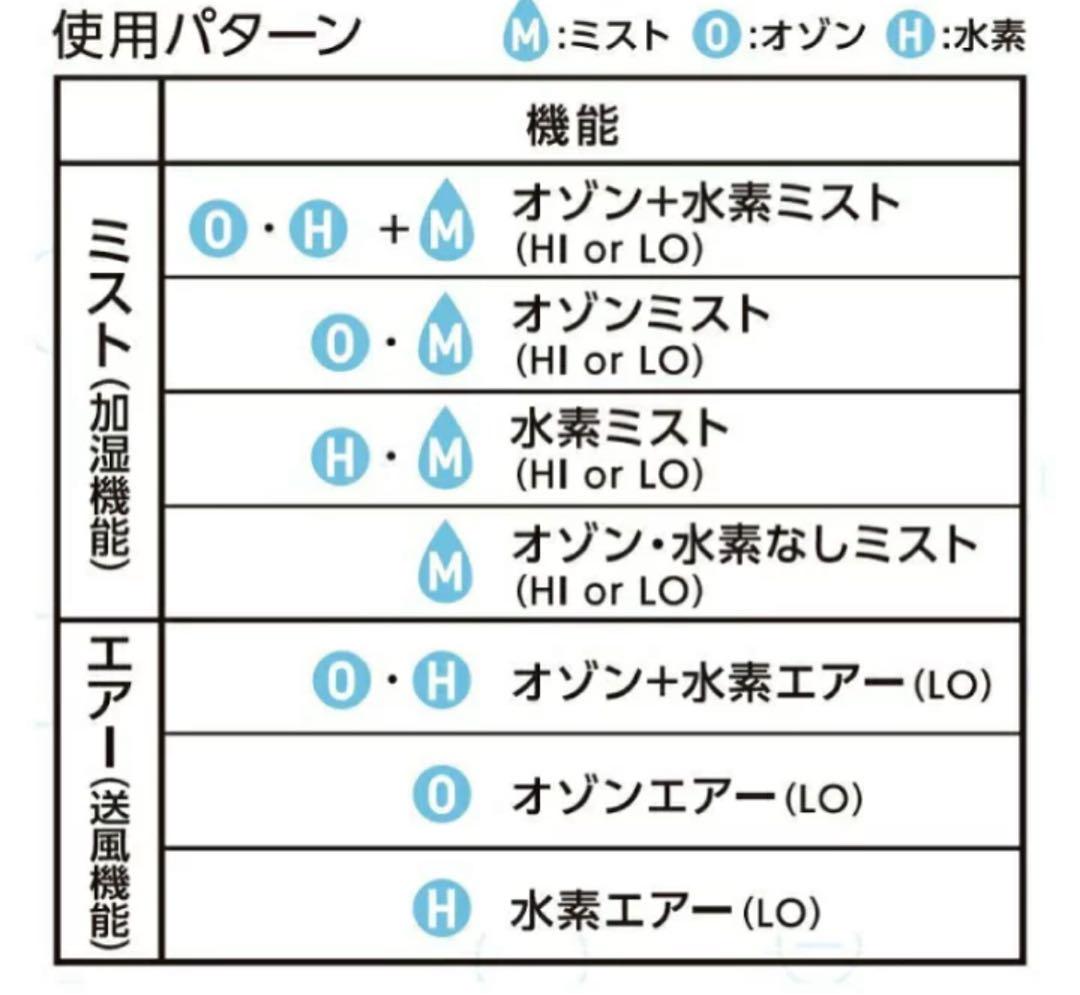 AIRZEE エアジー水素オゾン生成機能付加湿器・空気清浄機 Eauzaura