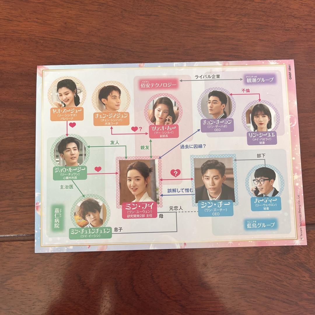 DVD-SET1 7枚組