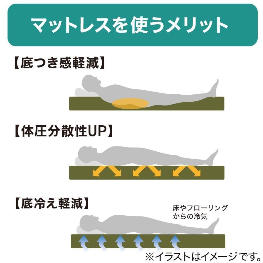 【送料無料】ニトリ 高反発3つ折りマットレス アルト2 シングル