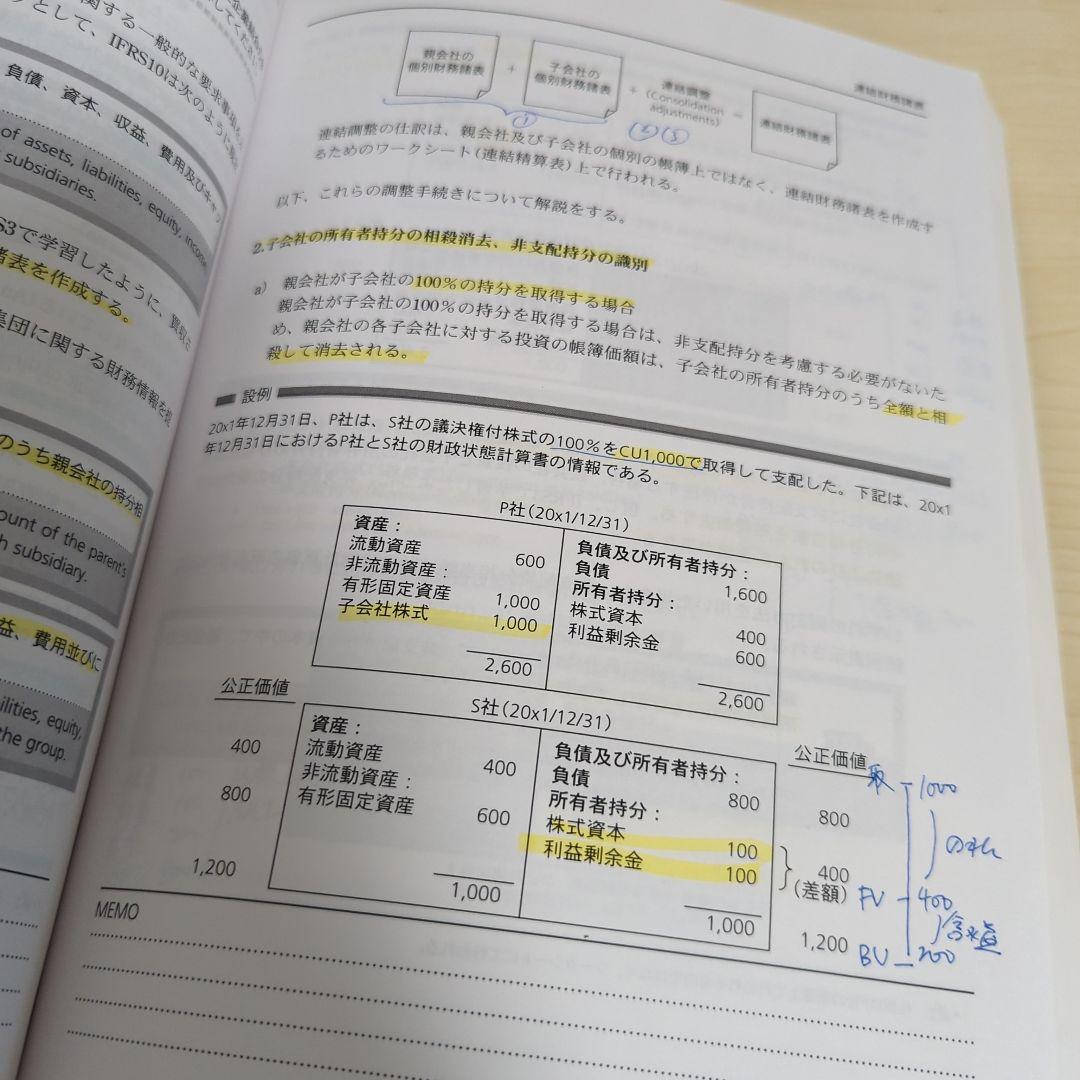 アビタス IFRS 国際会計基準検定 講義用テキストMCカード 上下 4.2