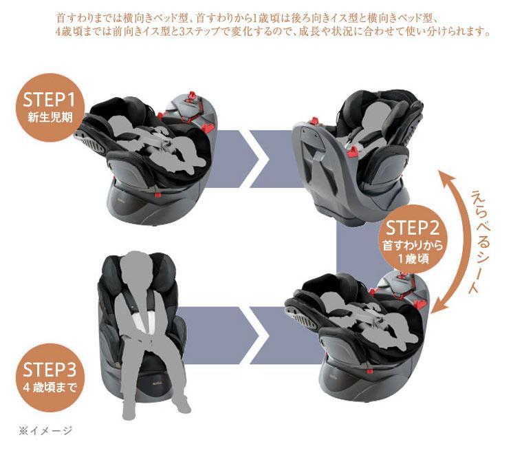 きれい 平らなベット くるりと片手回転 新生児~ adyNi-m47976098481 Aprica フラディア 最新作在庫