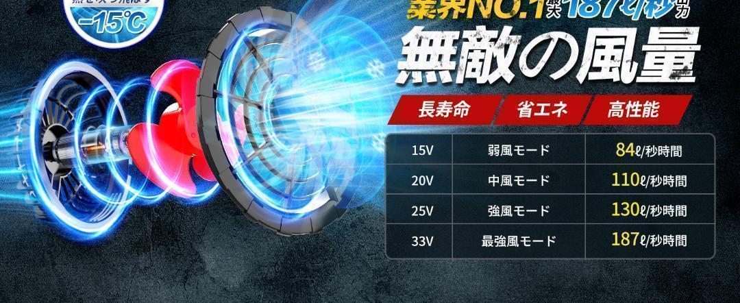 【2679-88-65】空調服ファンバッテリー　33V 最強クラス