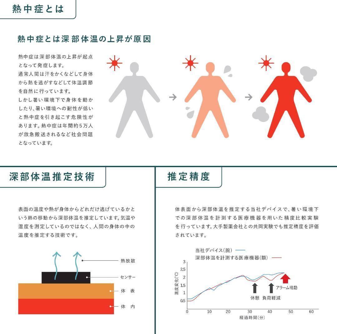 熱中症対策ウォッチ　カナリアPlus