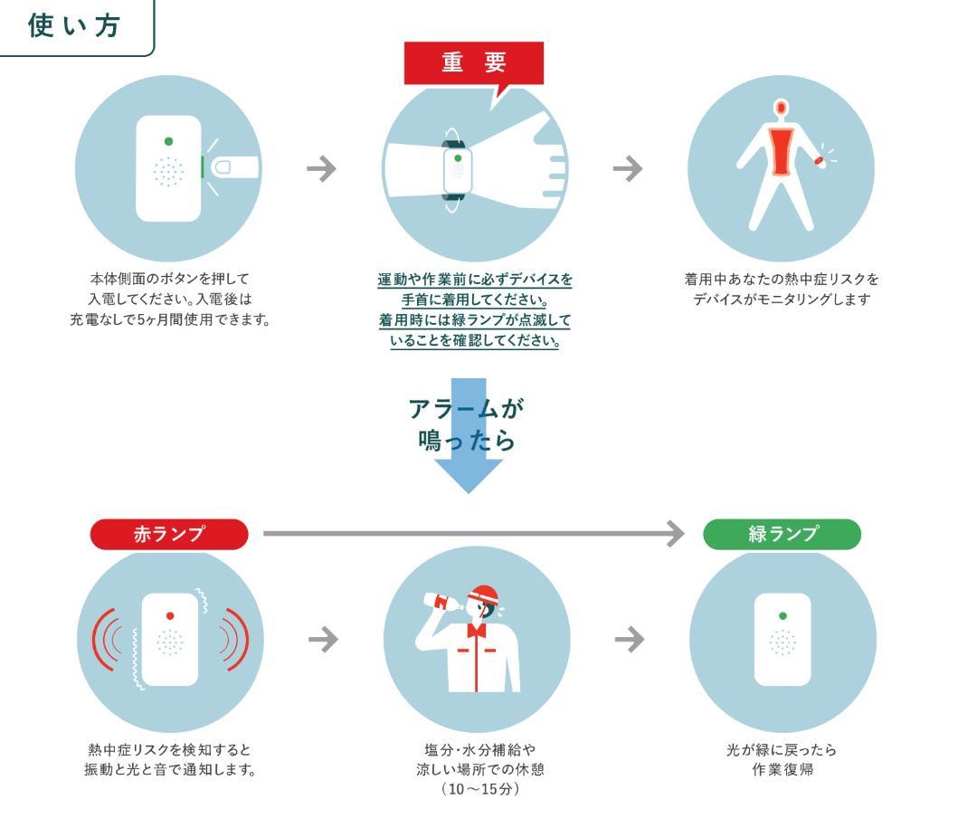 熱中症対策ウォッチ　カナリアPlus