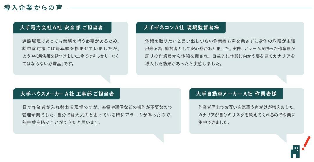 熱中症対策ウォッチ　カナリアPlus