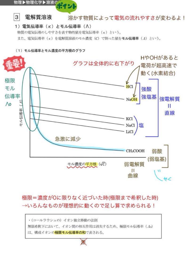 講義ノート 要点まとめ 薬剤師国家試験 (バラ売り可能)