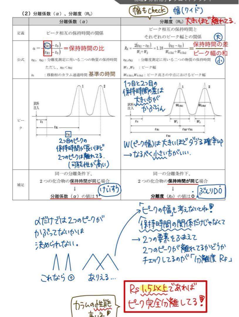 講義ノート　要点まとめ　薬剤師国家試験　(バラ売り可能) 講義ノート 要点まとめ 薬剤師国家試験 (バラ売り可能)