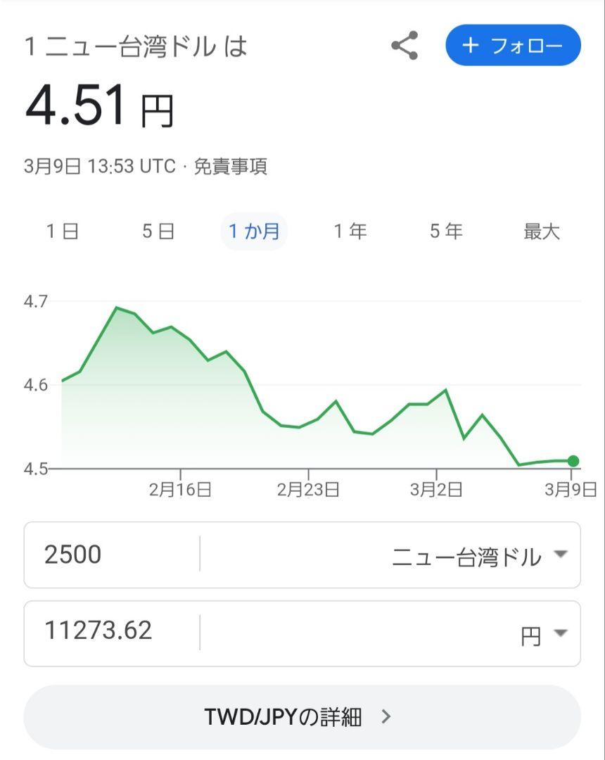 ニュー台湾ドル
