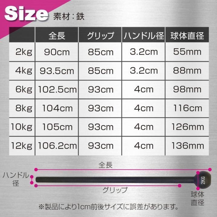 ジムハンマー 6kg ダンベル 鉄アレイ 筋トレ 1861 - ウエイト