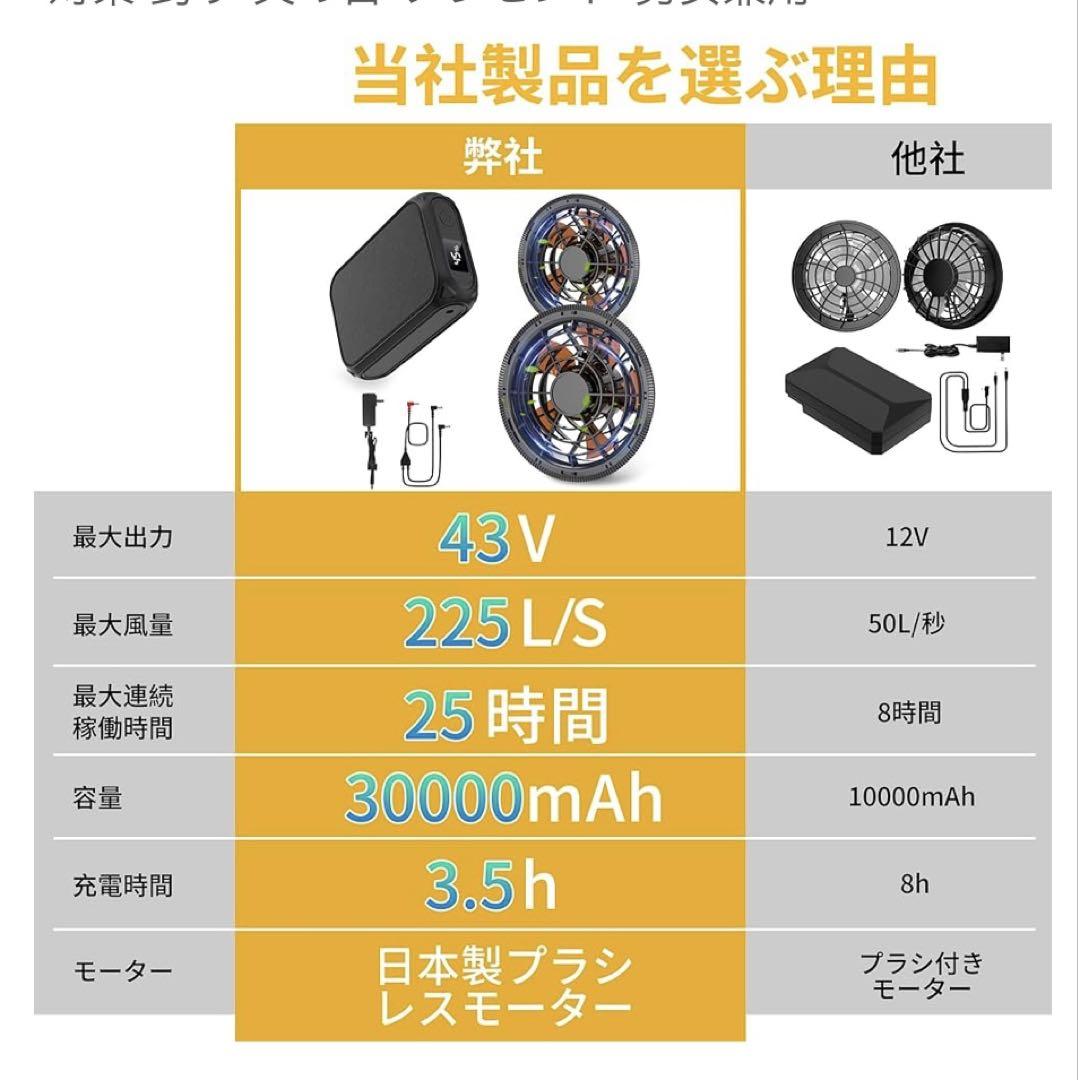 空調作業服 ファンバッテリーセット 43V超高出力 30000mAh