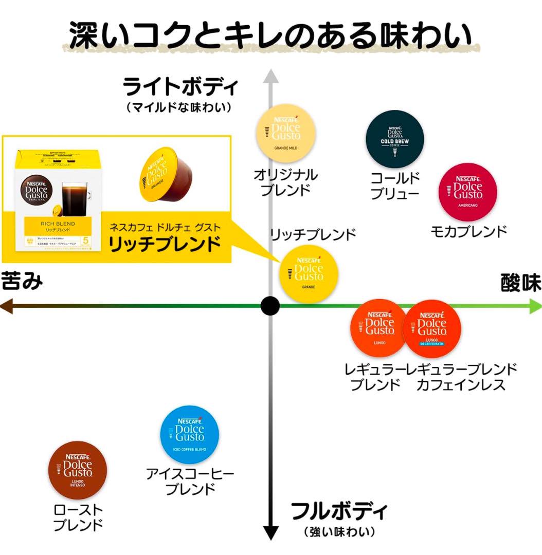 ネスカフェドルチェグストカプセル モカブレンドとリッチブレンド　60P×2