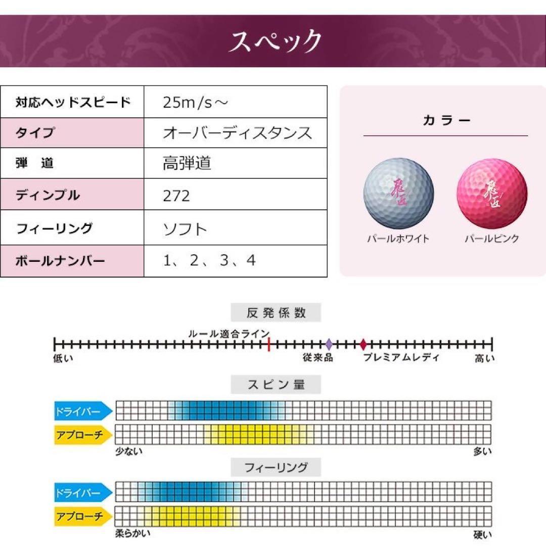 新型 世界一飛ぶ女性用高反発球 ワークスゴルフ 飛匠プレミアムレディ 2箱セット