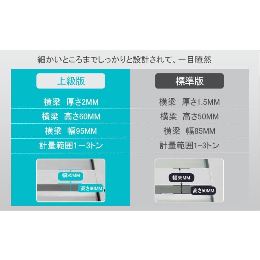 台秤 3トン 天板厚さ5mm フロアスケール 台はかり 低床台はかり デジタル台 台秤 3トン 天板厚さ5mm フロアスケール 台はかり 低床台はかり デジタル台