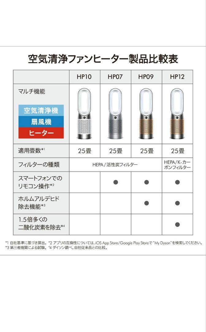 空気清浄機・イオン発生器 Dyson purifier hot+cool gen1HP10 BN