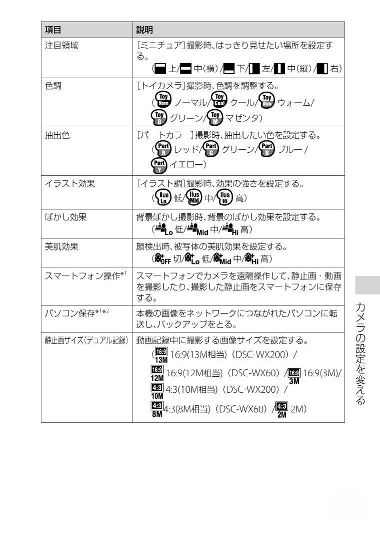 デジタルカメラ SONY Cyber-shot DSC-WX200 BLACK