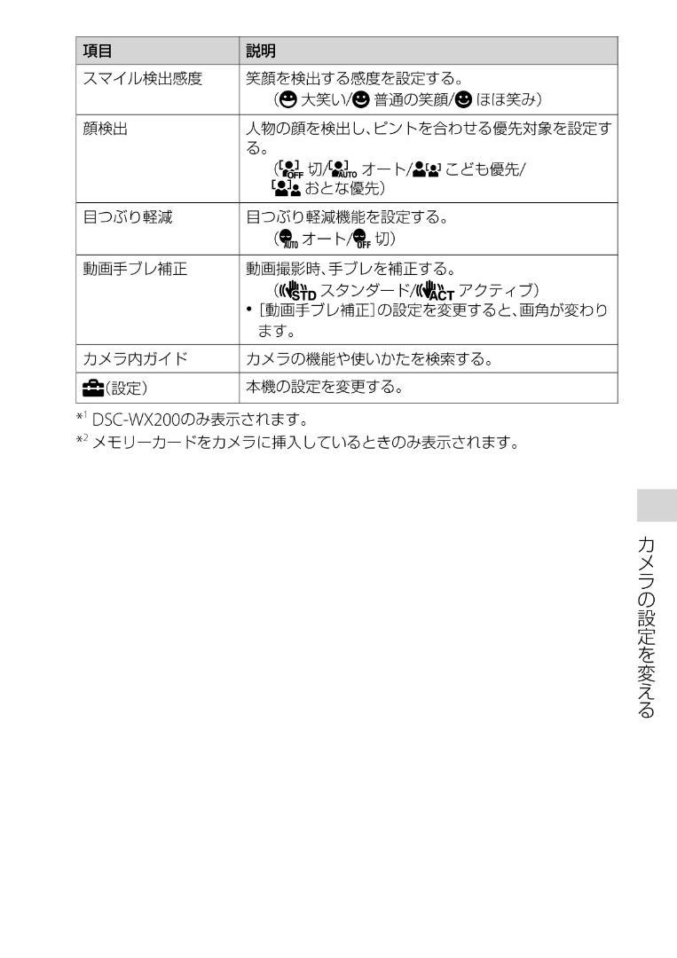 デジタルカメラ SONY Cyber-shot DSC-WX200 BLACK