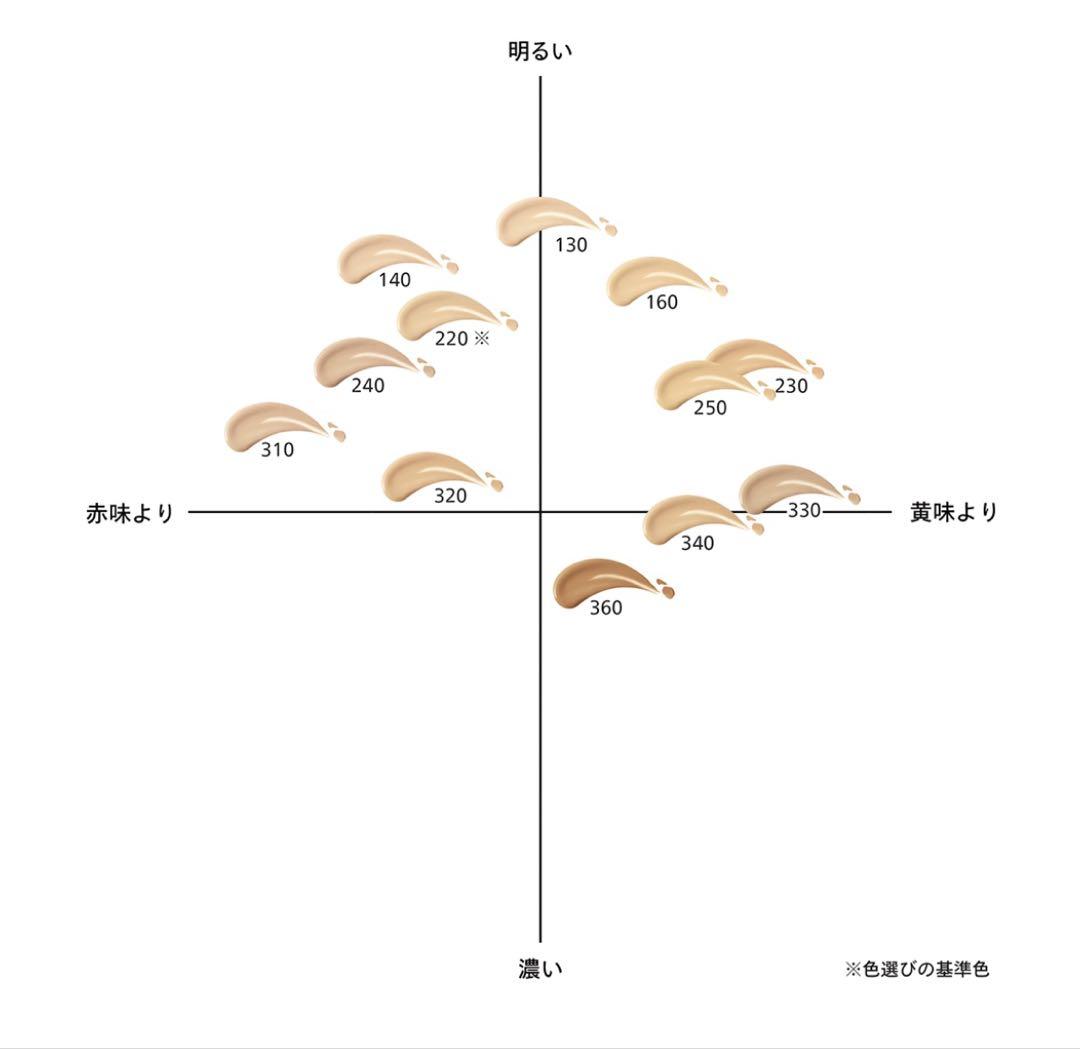 SHISEIDO エッセンススキングロウファンデーション240、プライマー