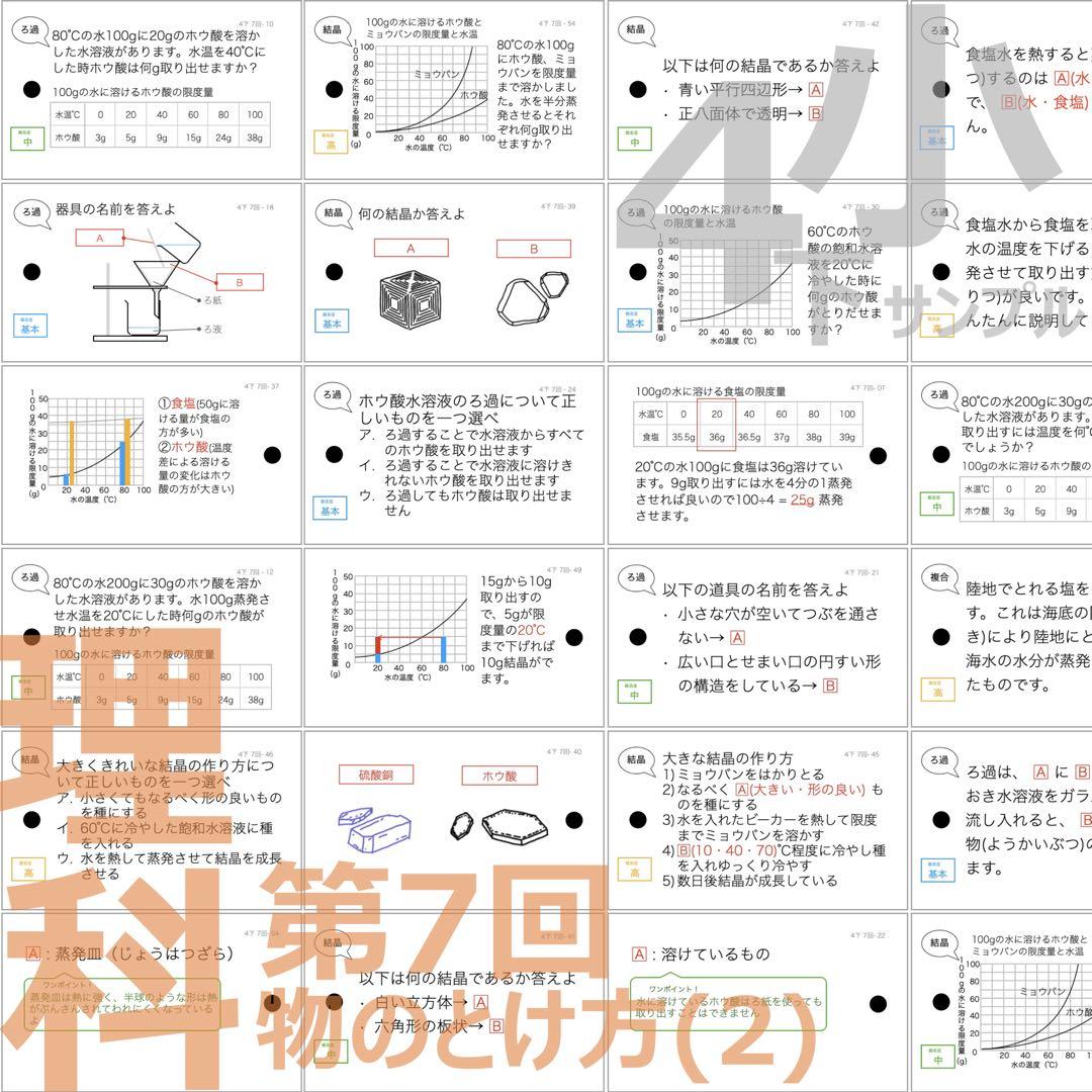 中学受験【4年下全セット 理科 1-18回】組分けテスト対策 予習