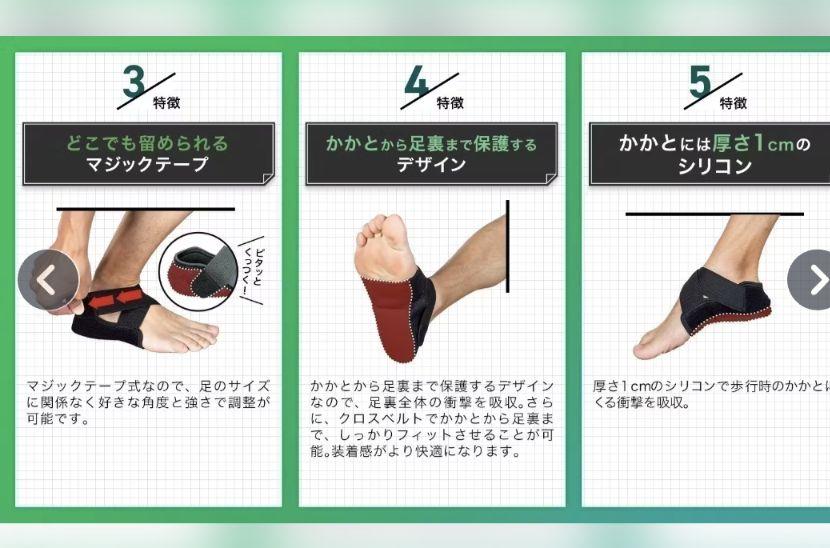 【STYLE ARTIST HEEL】かかと安定サポーター
