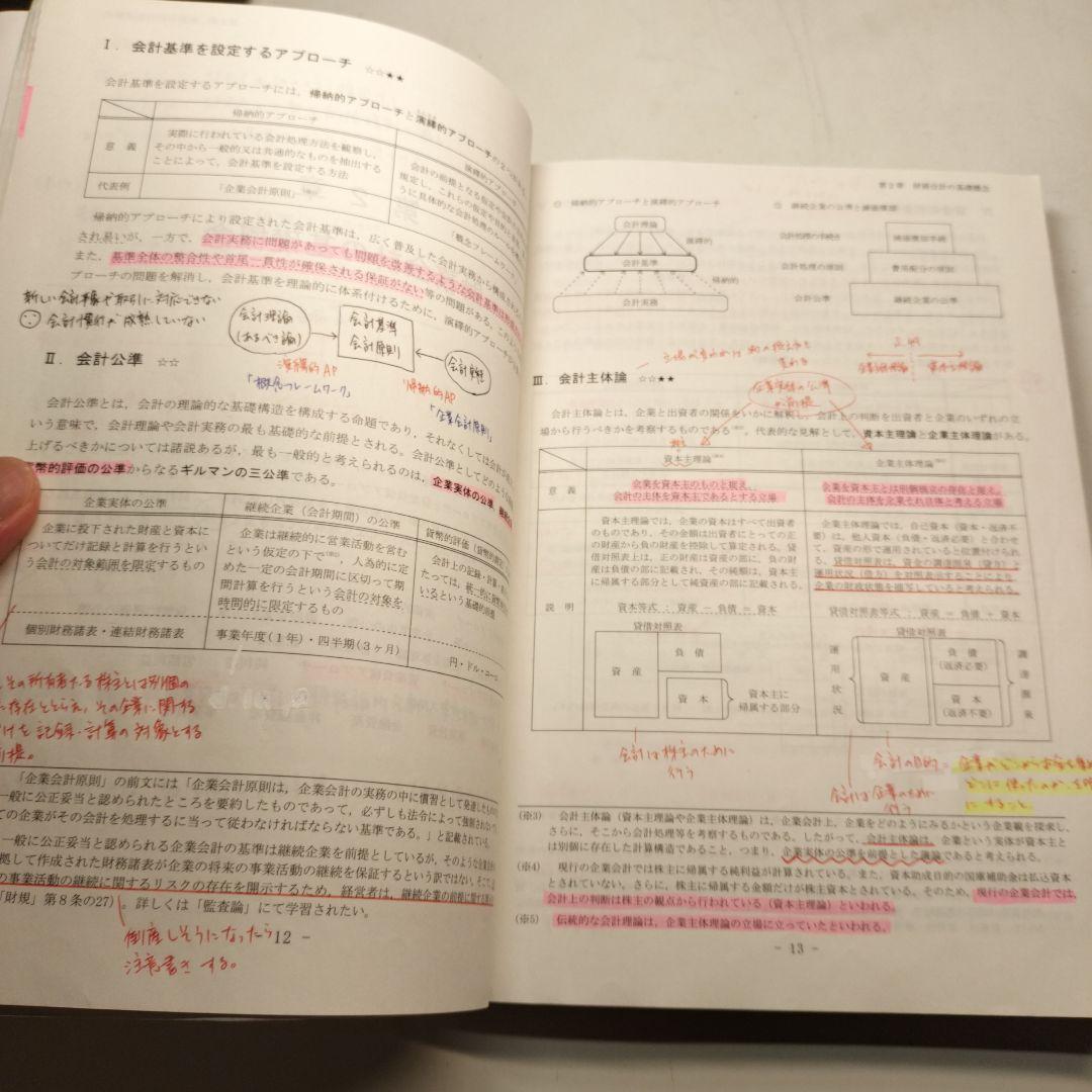 公認会計士テキストセット TAC