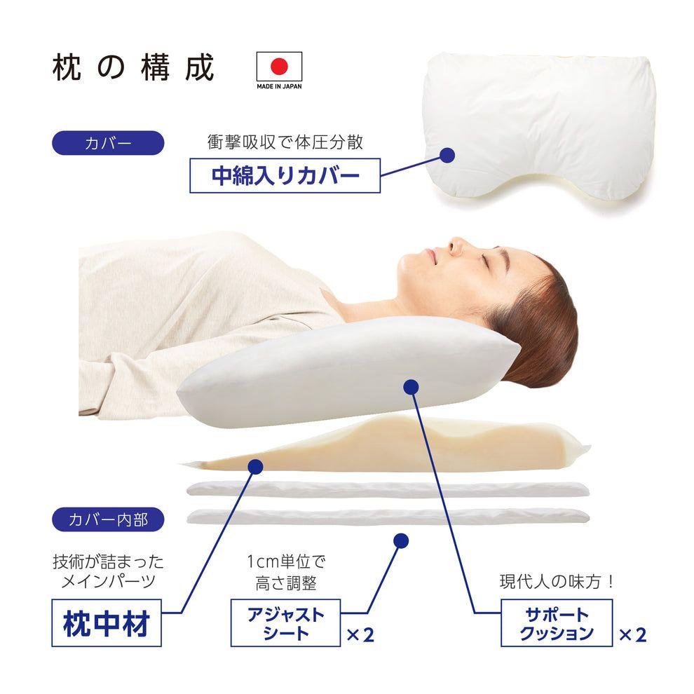 KARADA 骨格サポートまくら トリプルフィット(専用ピローケース付き)