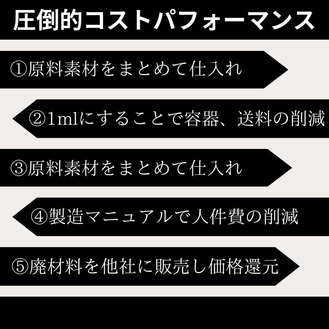 赤字＊5名限定＊超上級者向け リキッド 1ml CBP CBN CBD CRD