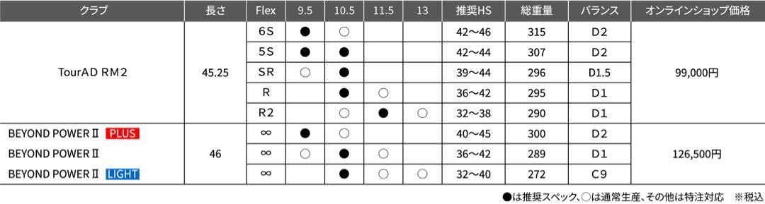 BEYONDPOWERⅡ