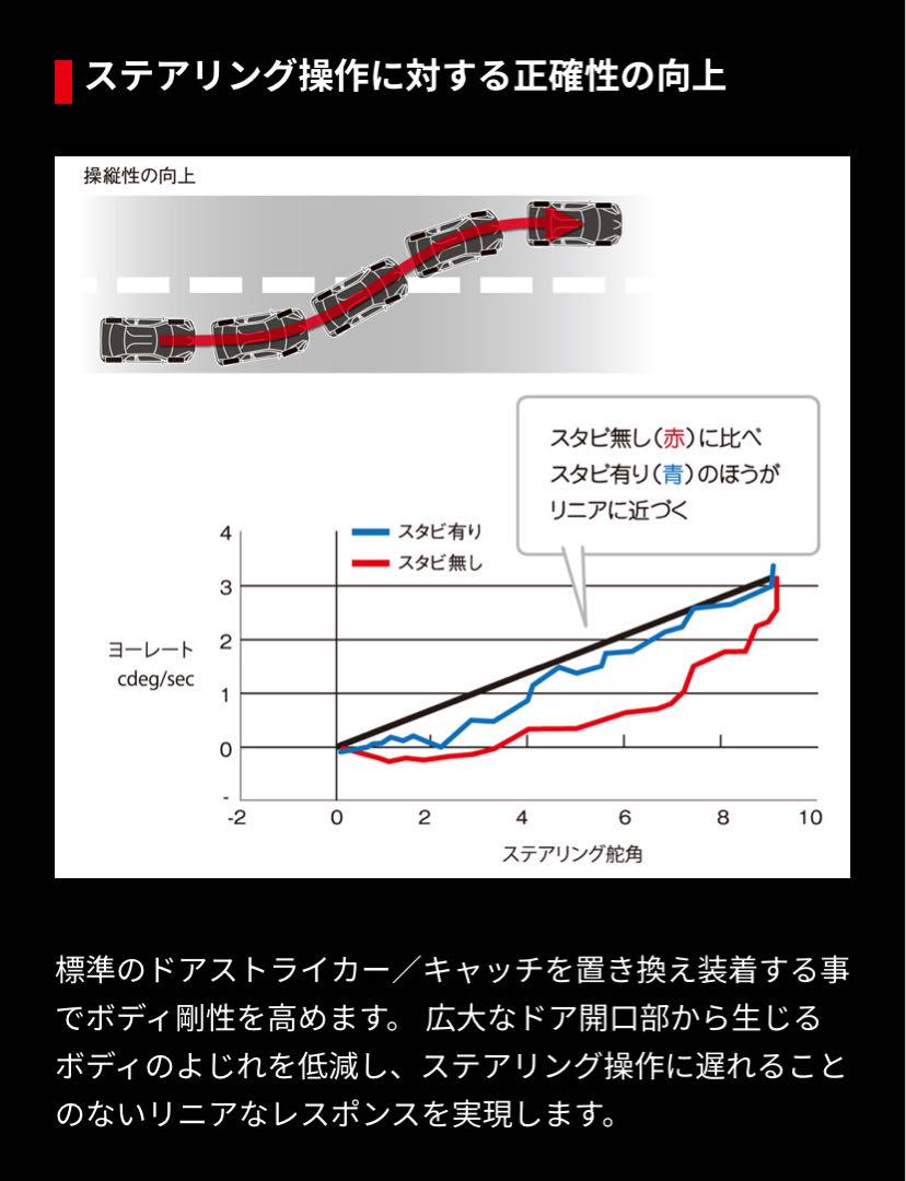 GRドアスタビライザー 2セットトヨタ純正品 MS304-00004