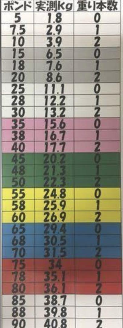 ②可変式ダンベル40kg 2個セット