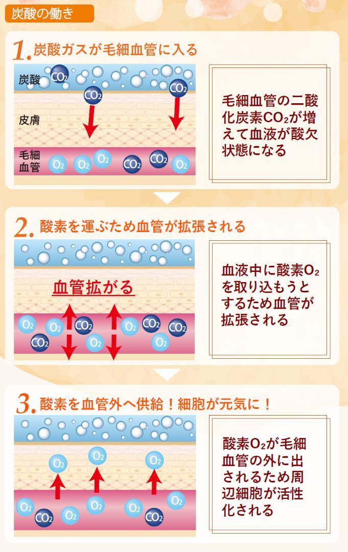 【炭酸整体スプレー UV】2本セット UVカット・プラセンタ含 新品 送料込