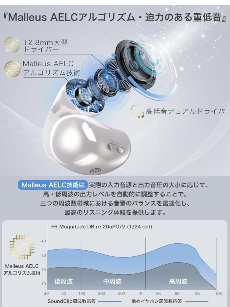 SoundClip ワイヤレスイヤホン オープンイヤー イヤホン