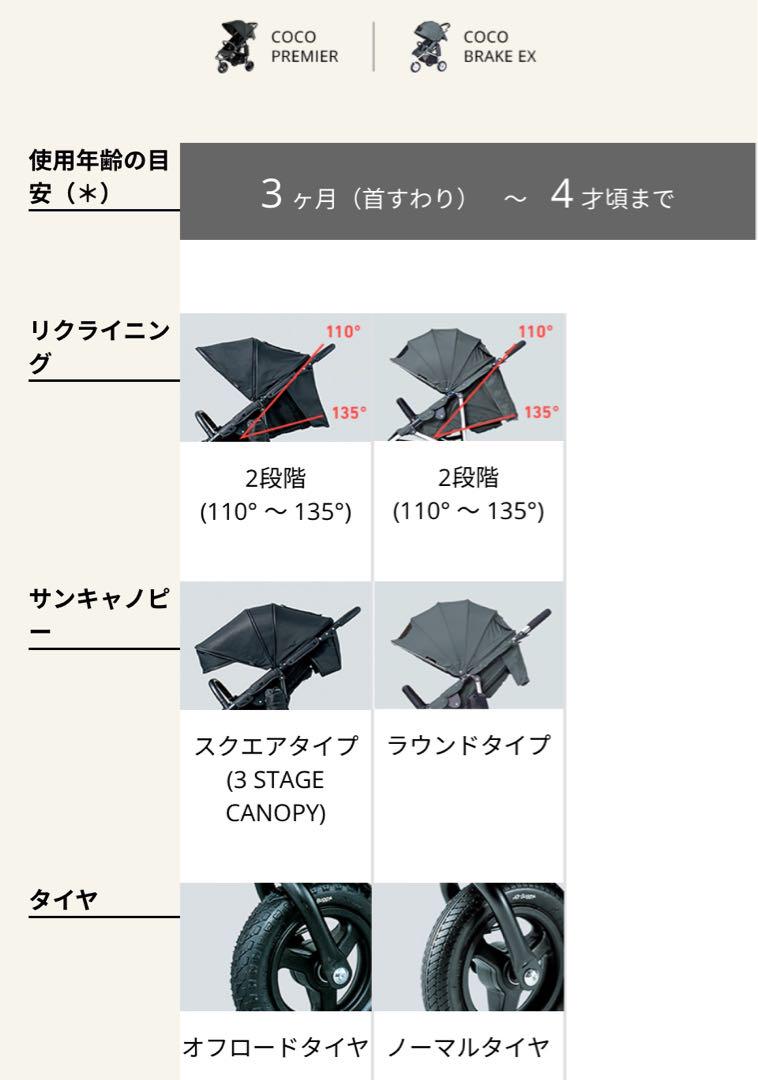 美品中古　エアバギー ココプレミアム　グリーン　 ベビーカー