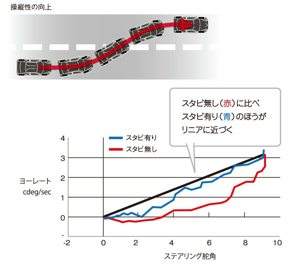 TRD ドアスタビライザー ドア４枚分