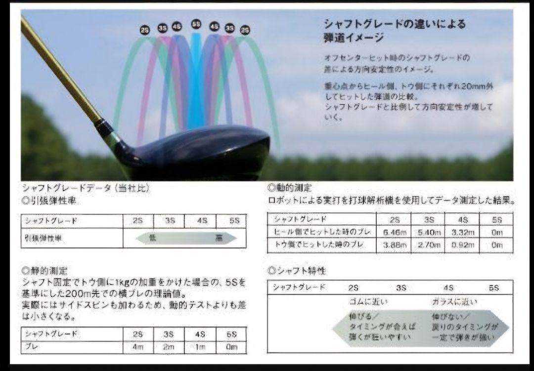 ホンマ5星　LB606キャビティアイアン5-11SW 8本 R1
