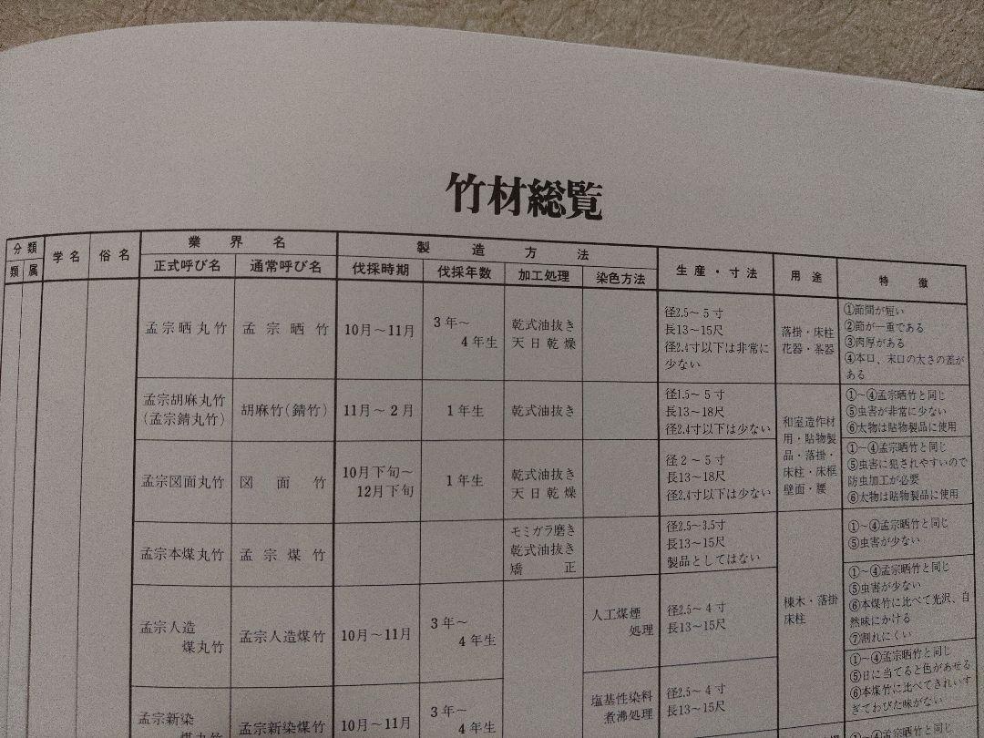 数寄屋建築集成　銘木集　編集　中村昌生　小学館　建築設計　必携