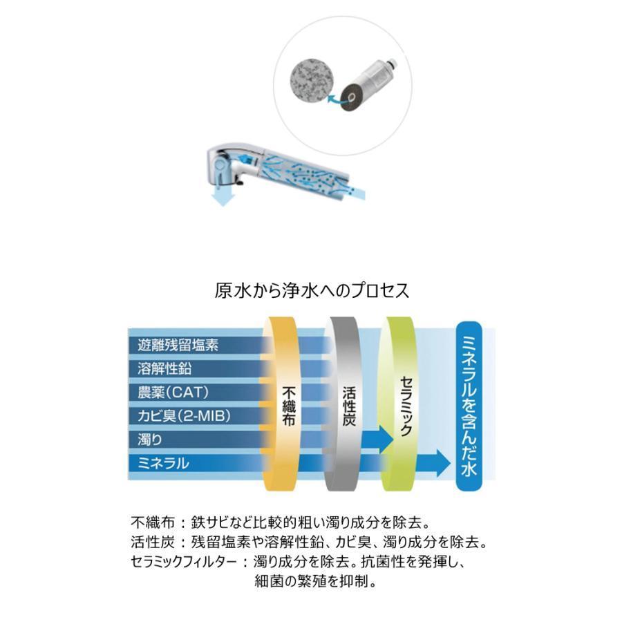 交換用浄水カートリッジ❤️正規品✨JF-22-F リクシル LIXIL/INAX