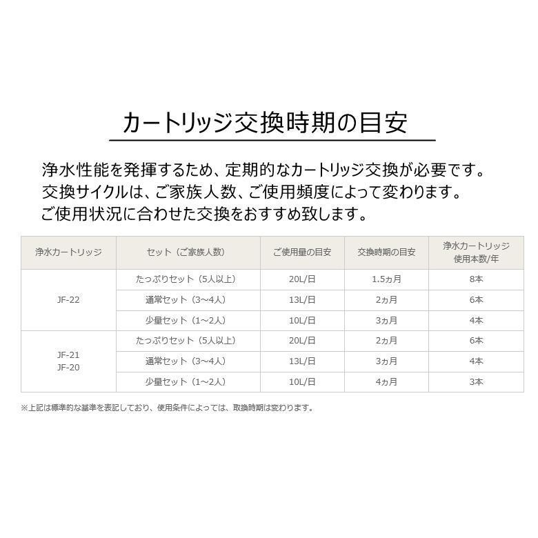 交換用浄水カートリッジ❤️正規品✨JF-22-F リクシル LIXIL/INAX
