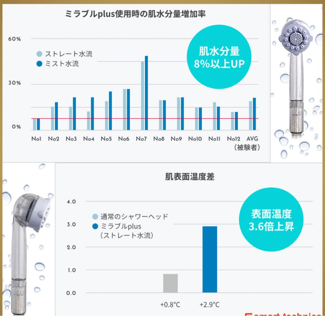 サイエンス ミラブルプラス ウルトラファインミスト トルネードスティック2個付き