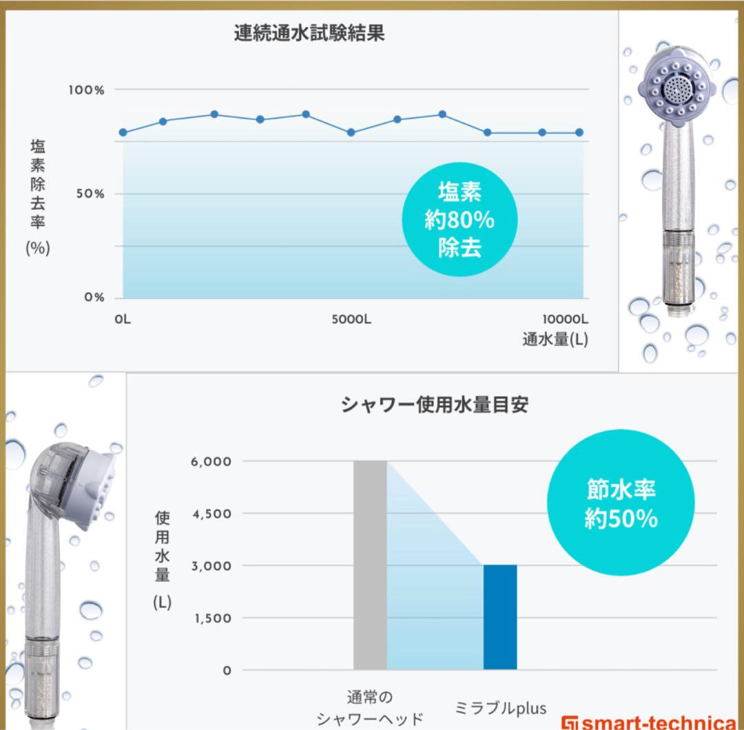 サイエンス ミラブルプラス ウルトラファインミスト トルネードスティック2個付き