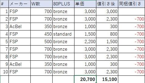 専用まとめ売り 1