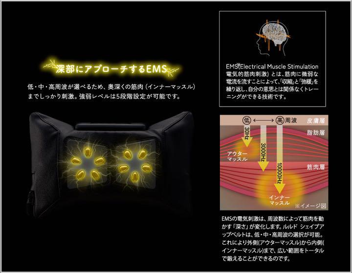 ATEX アテックス ルルド シェイプアップベルト AX-KXL5400