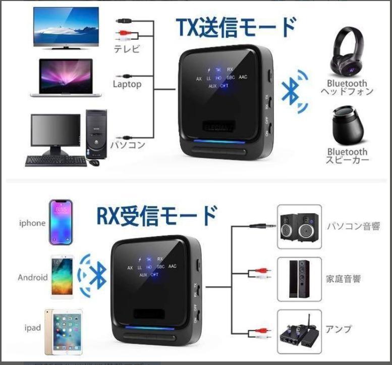 光ファイバー接続OK❣1台2役で超高性能＆超高音質♪❤最新トランスミッター 光ファイバー接続OK❣1台2役で超高性能＆超高音質