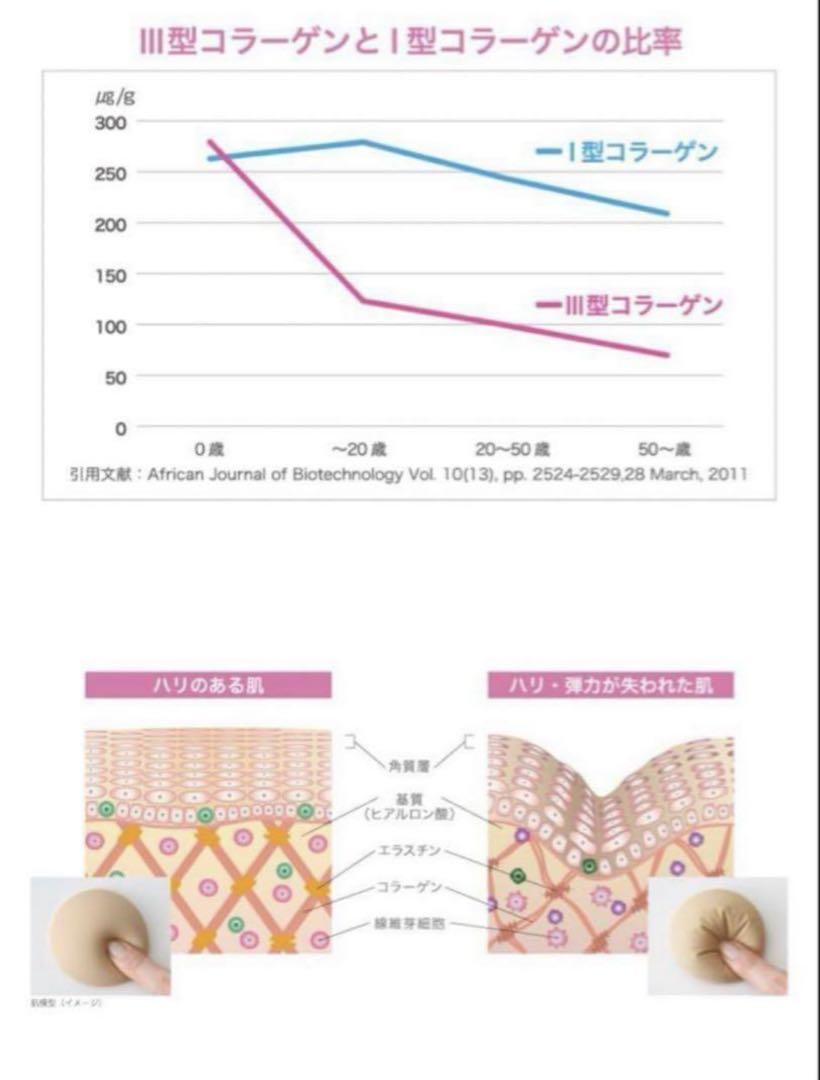 リフトライズローション＆ミルク＆エッセンス＆ナリシング【新品】パウチ付