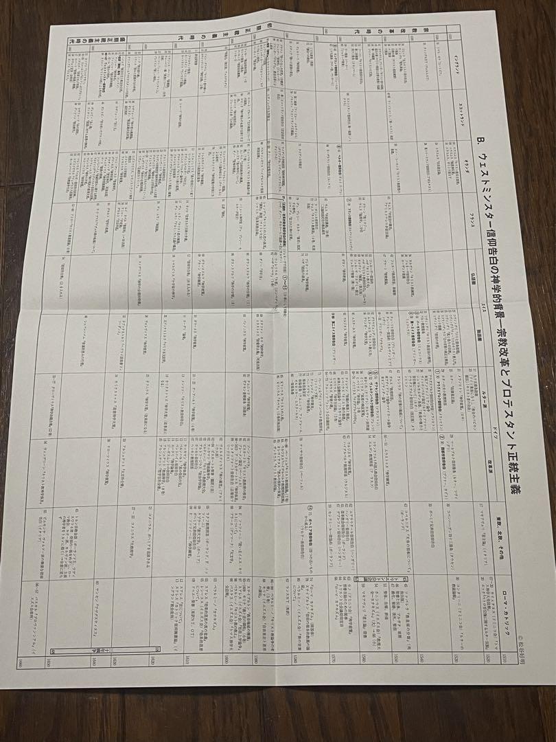 〈ウェストミンスター信仰告白〉歴史的・分析的註解　松谷 好明